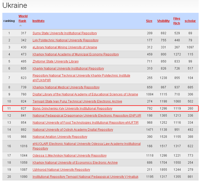 webometrics repo02 17