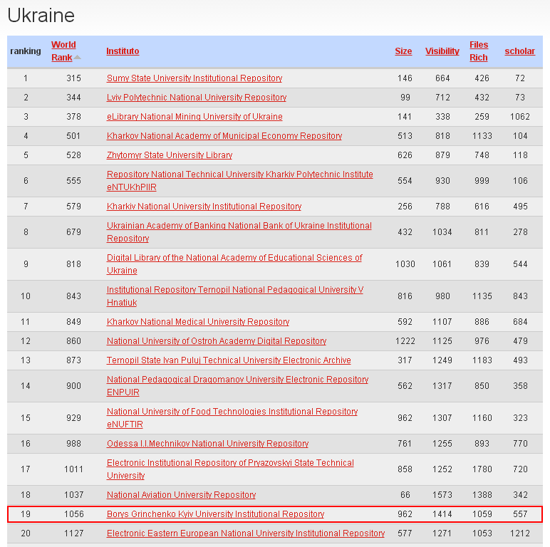 webometrics repo07 16