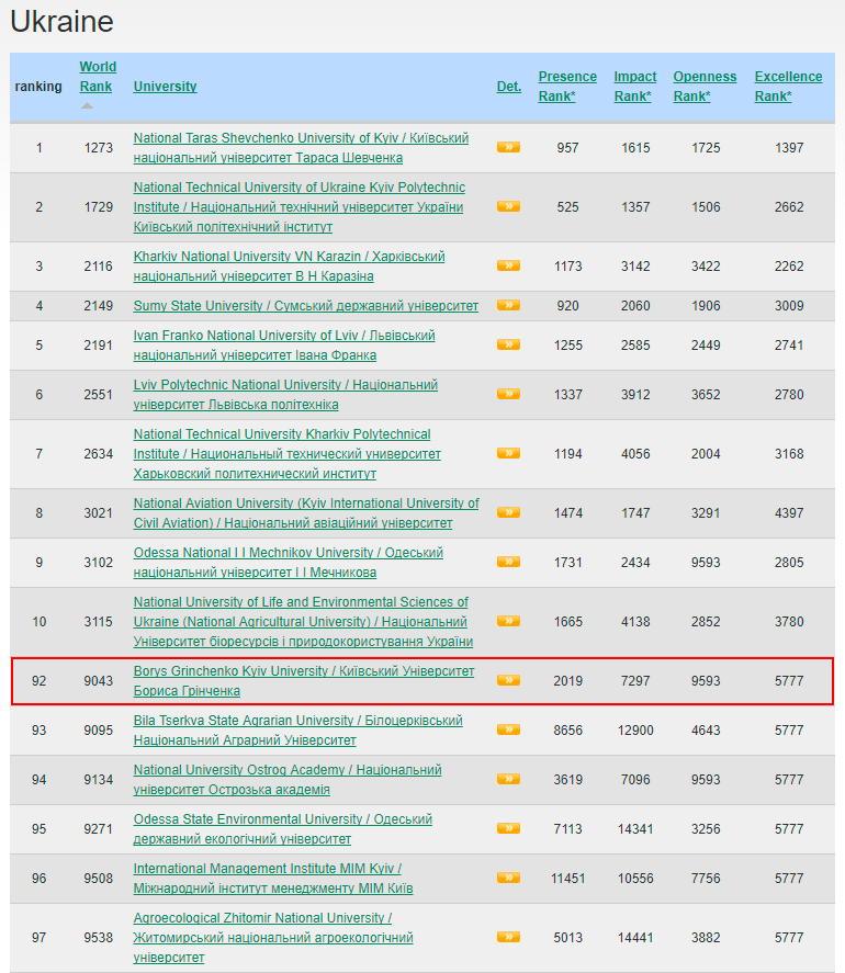 webometrics univ01 18