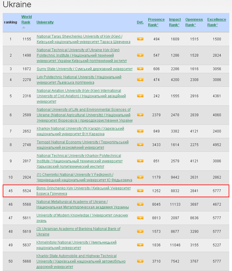 webometrics univ02 17