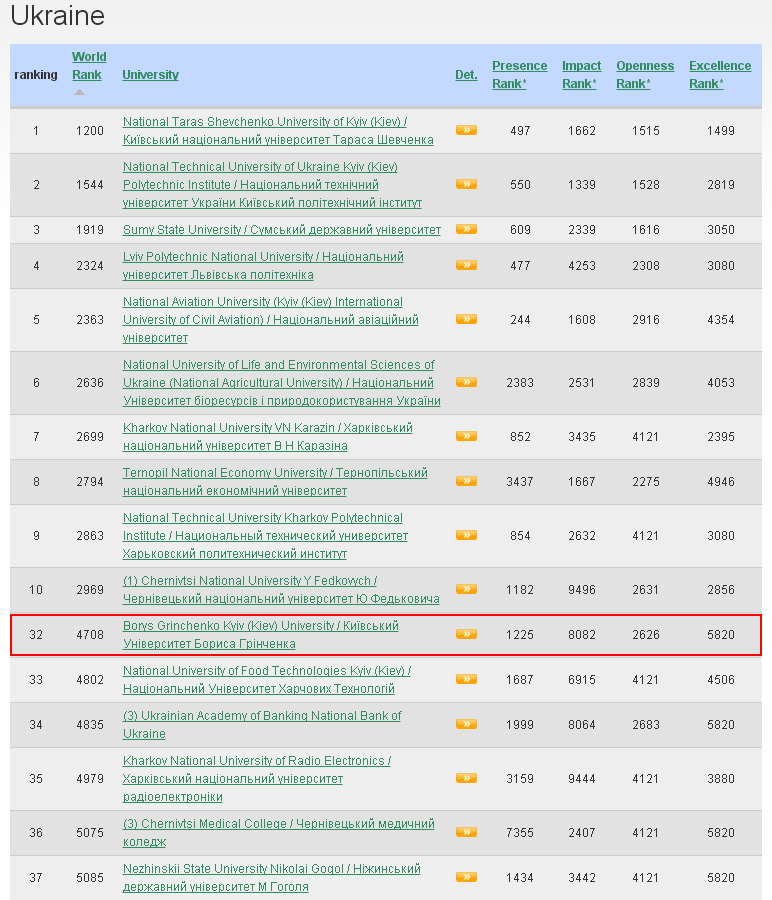 webometrics univ07 16