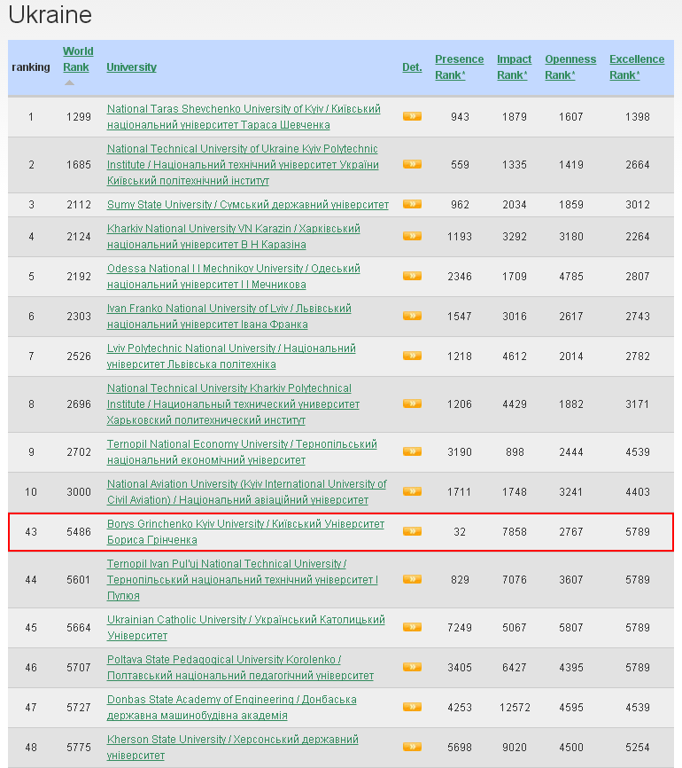 webometrics univ07 17