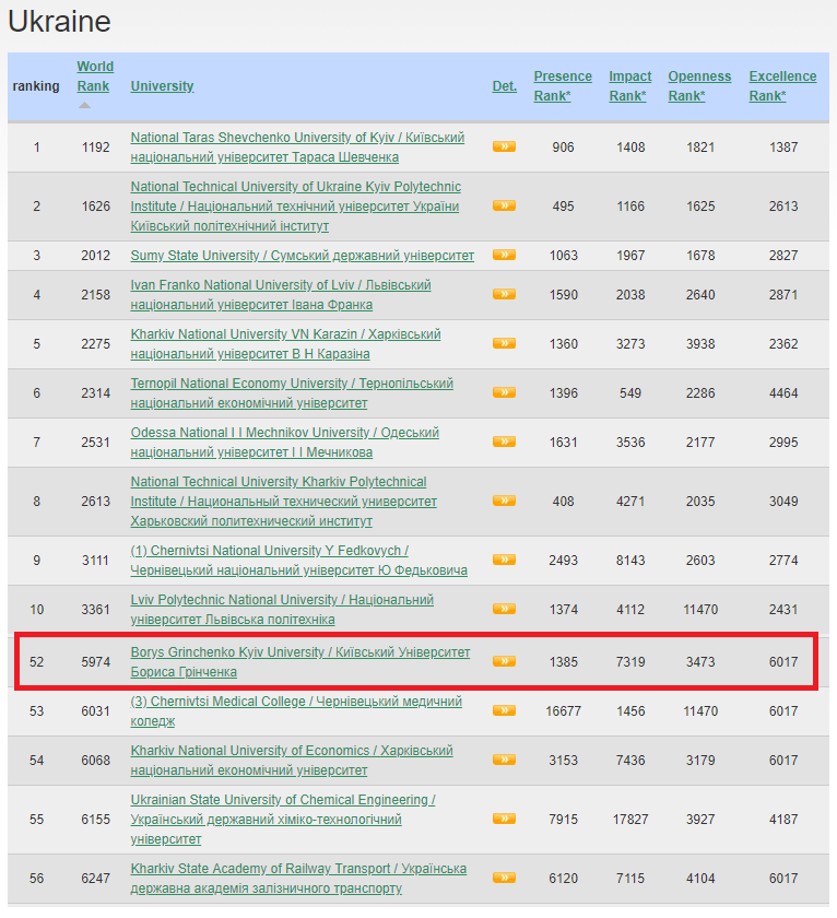 webometrics univ 01 19