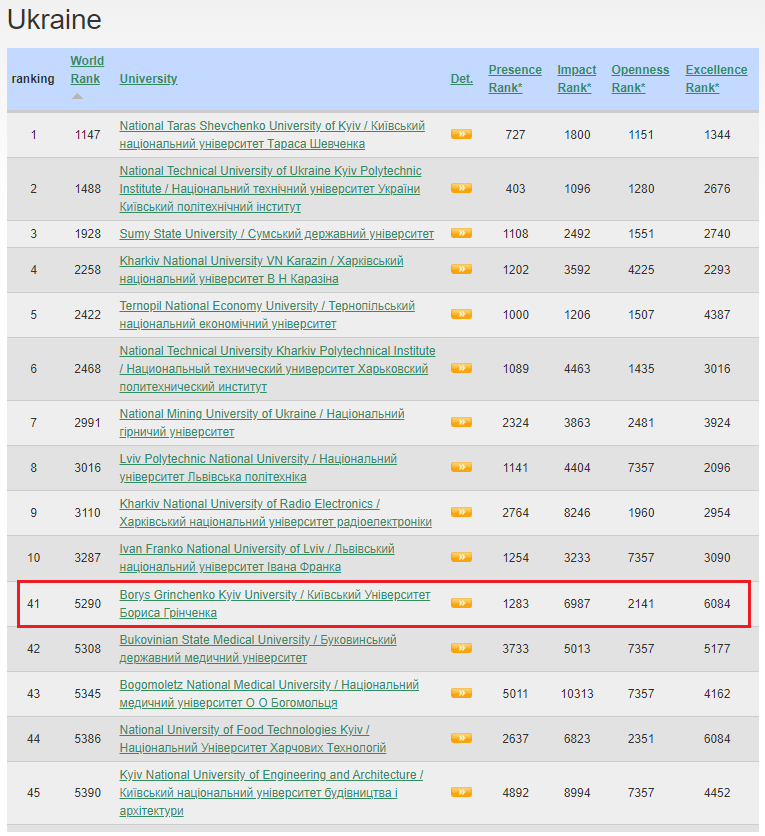 webometrics univ 01 20