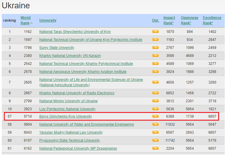 webometrics univ 02 21