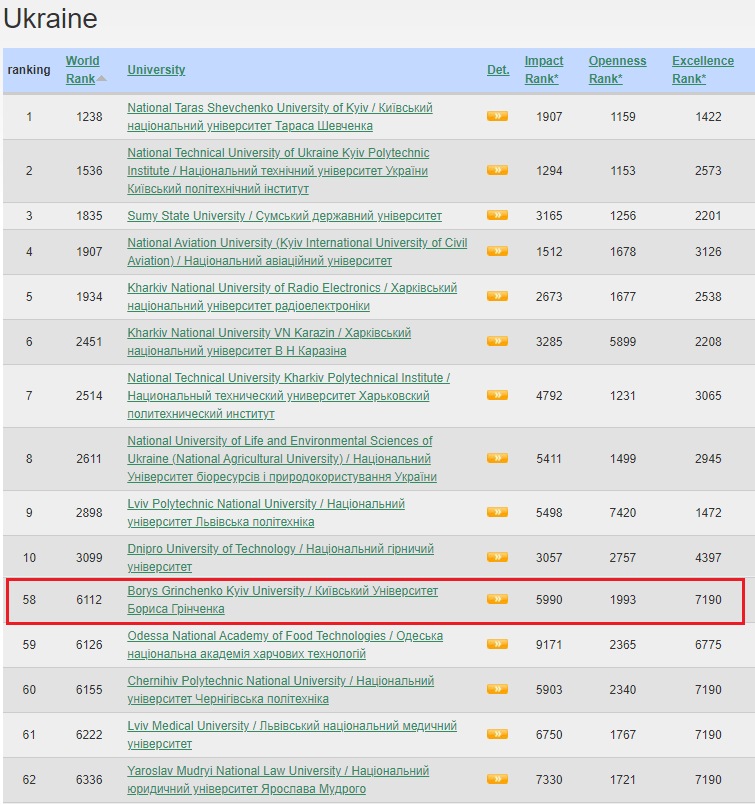 webometrics univ 02 22