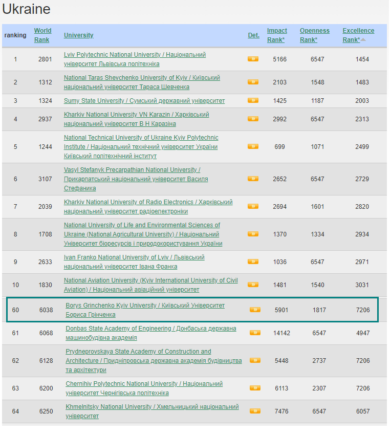 webometrics univ 02 23