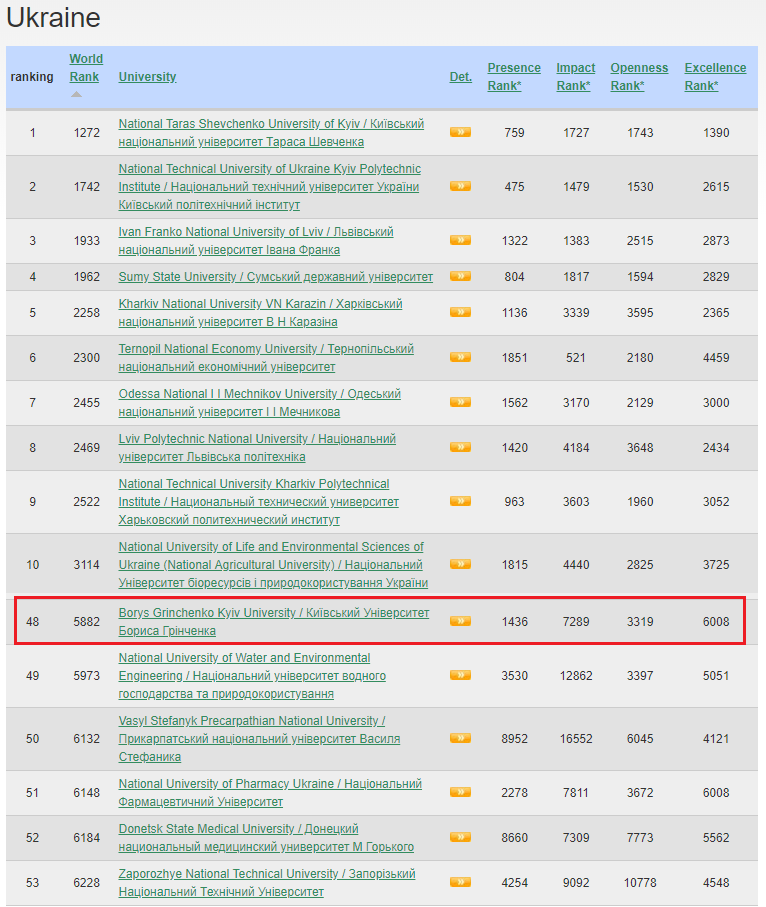 webometrics univ 07 18 v2