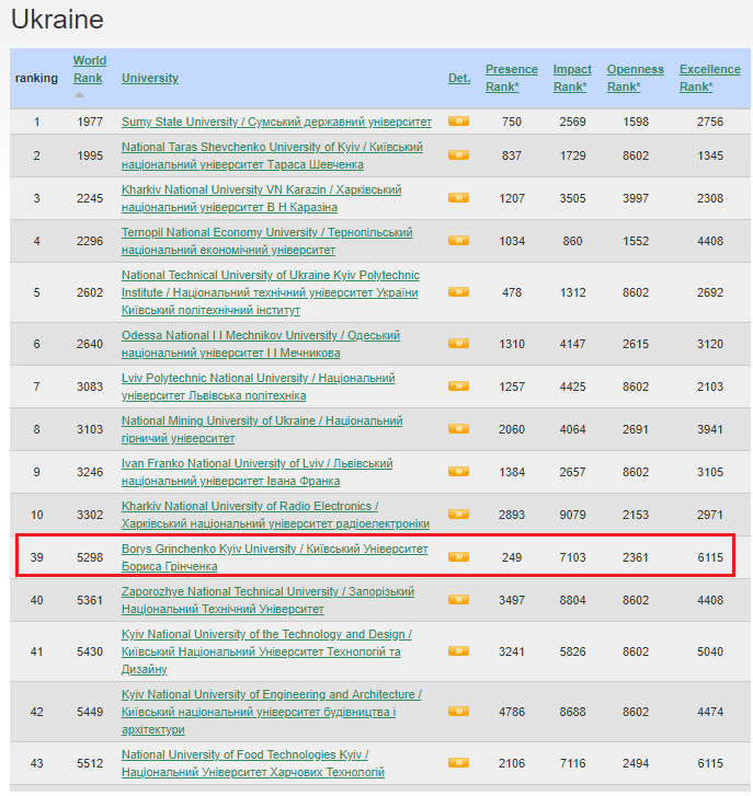 webometrics univ 07 19 v2