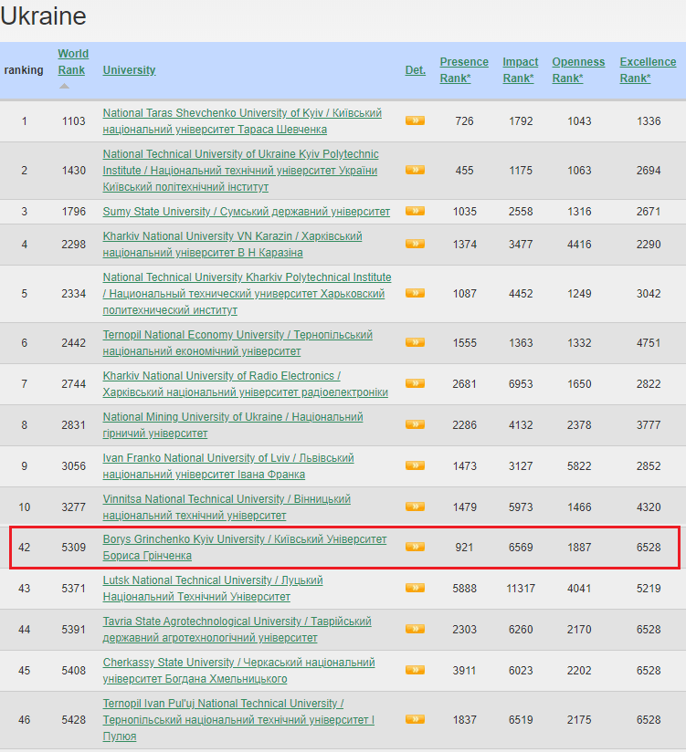 webometrics univ 07 20