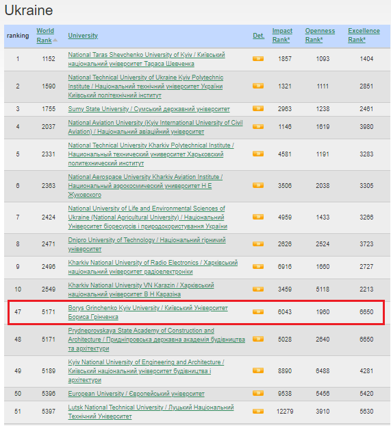 webometrics univ 07 21