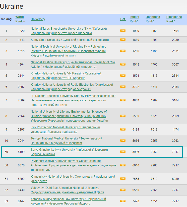 webometrics univ 07 22