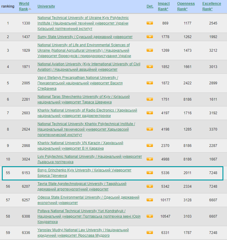 webometrics univ 07 23