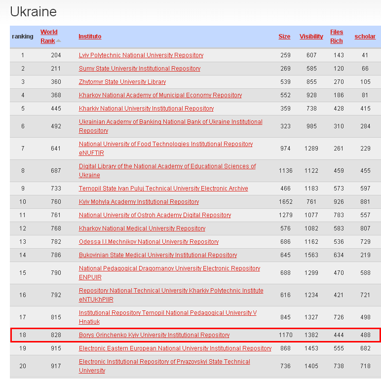 webometrics repo02 16