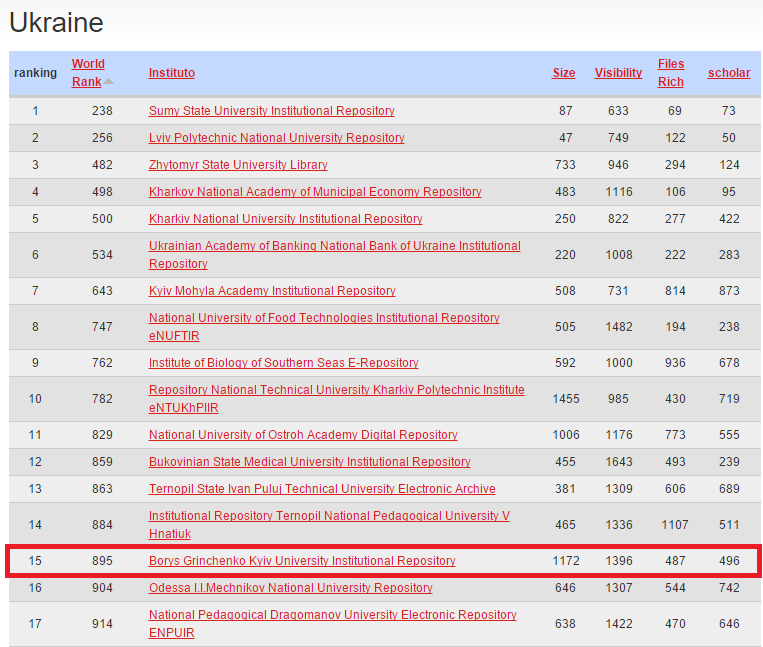 webometrics repo07 15