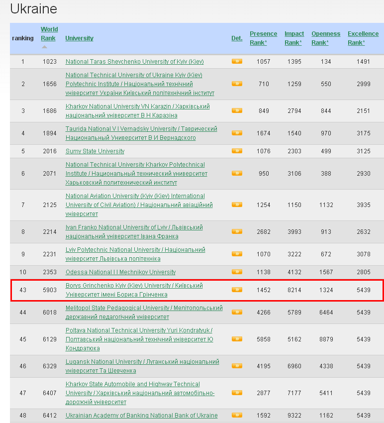 webometrics univ02 16