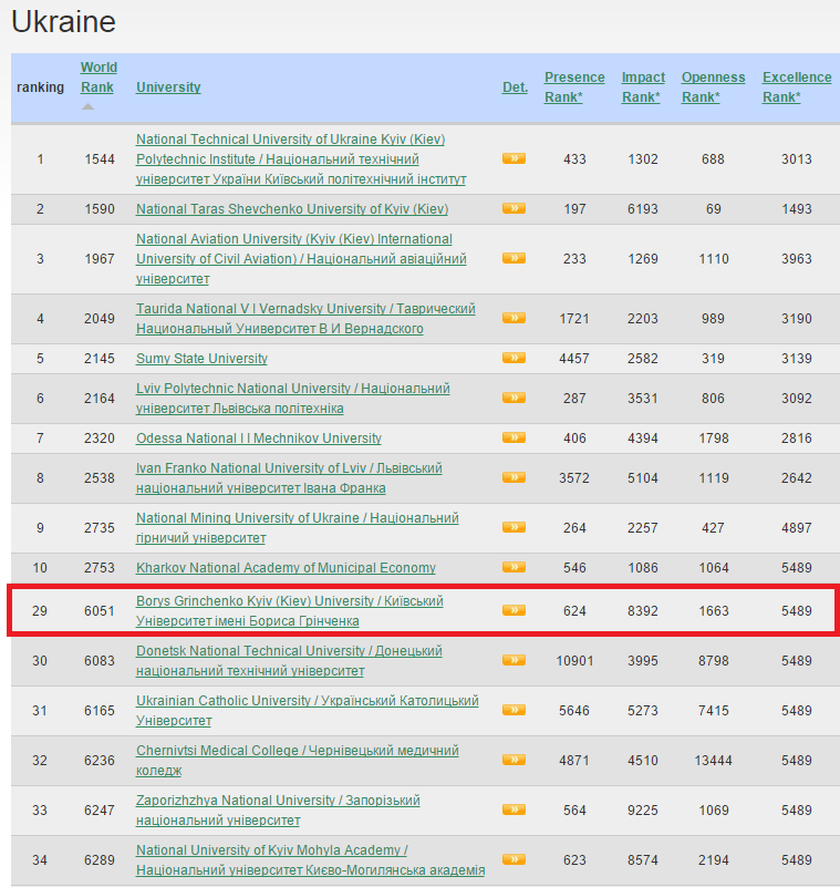 webometrics univ07 15