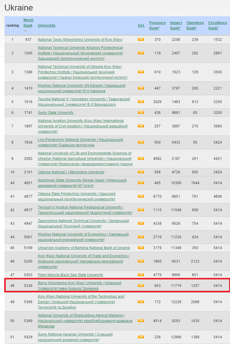 webometrics univ 02 15