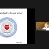 Guest lecture on Erasmus+ Staff Mobility for Teaching project by Professor Dr Vilma Cingiene (Lithuania)