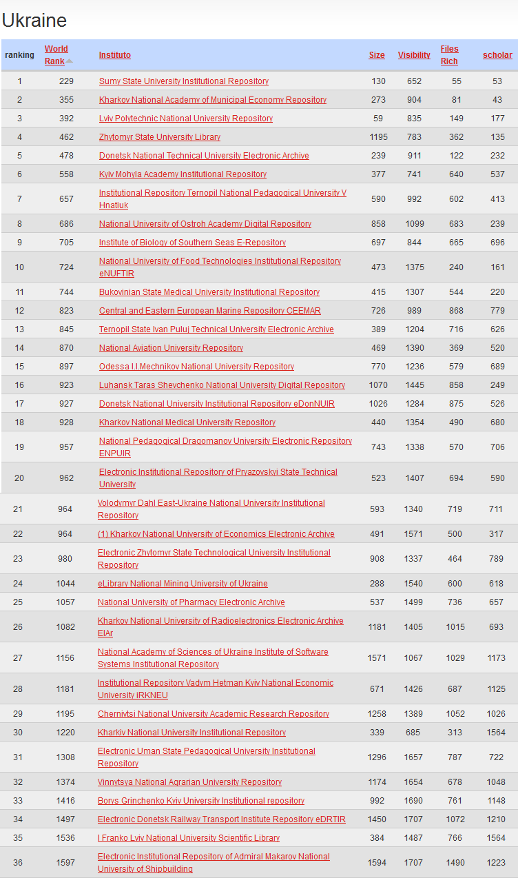 02-14_repositories_webometrics