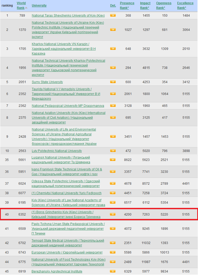 02-14-webometrics