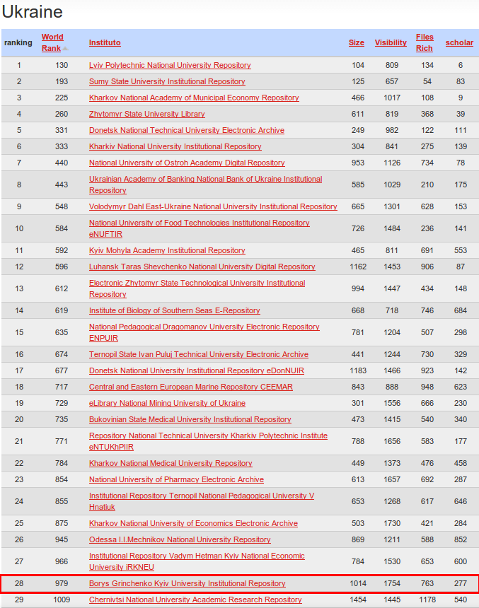 02-14_repositories_webometrics