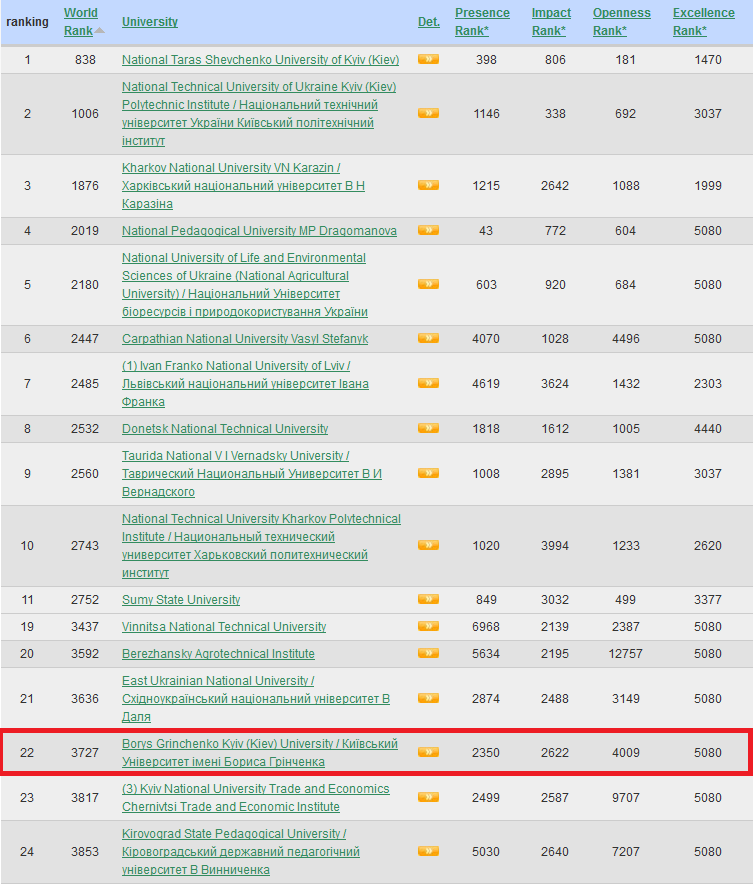 webometrics july 2013